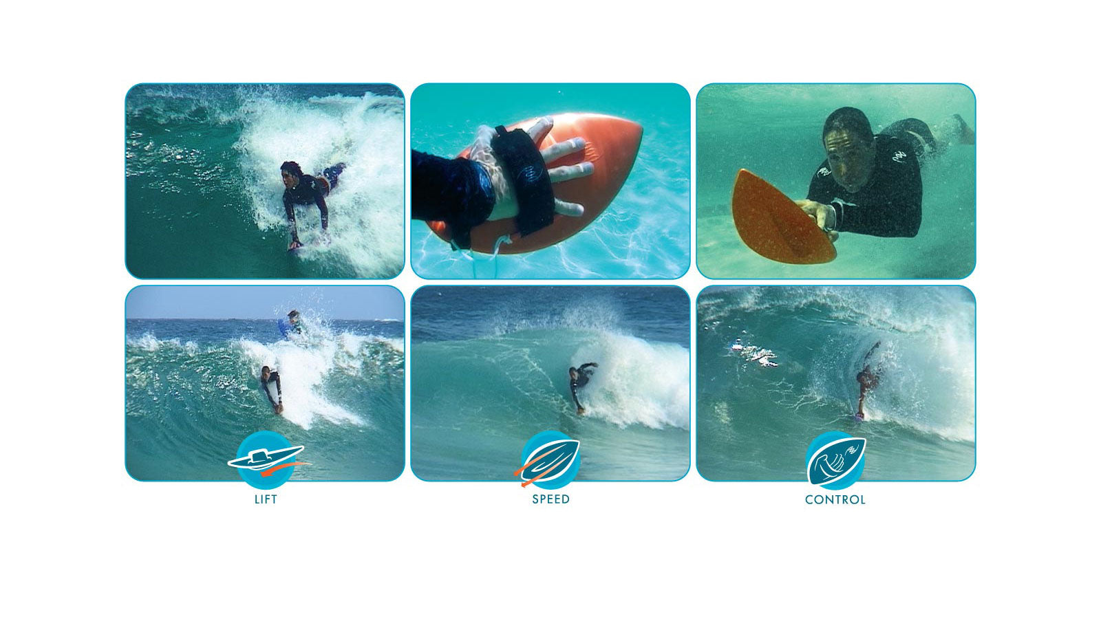 Six-panel instructional image showing how to use a POD bodysurfing handboard, with action shots of riders on waves, an above-water hand grip view, and an underwater shot, illustrating the three principles of lift, speed, and control.