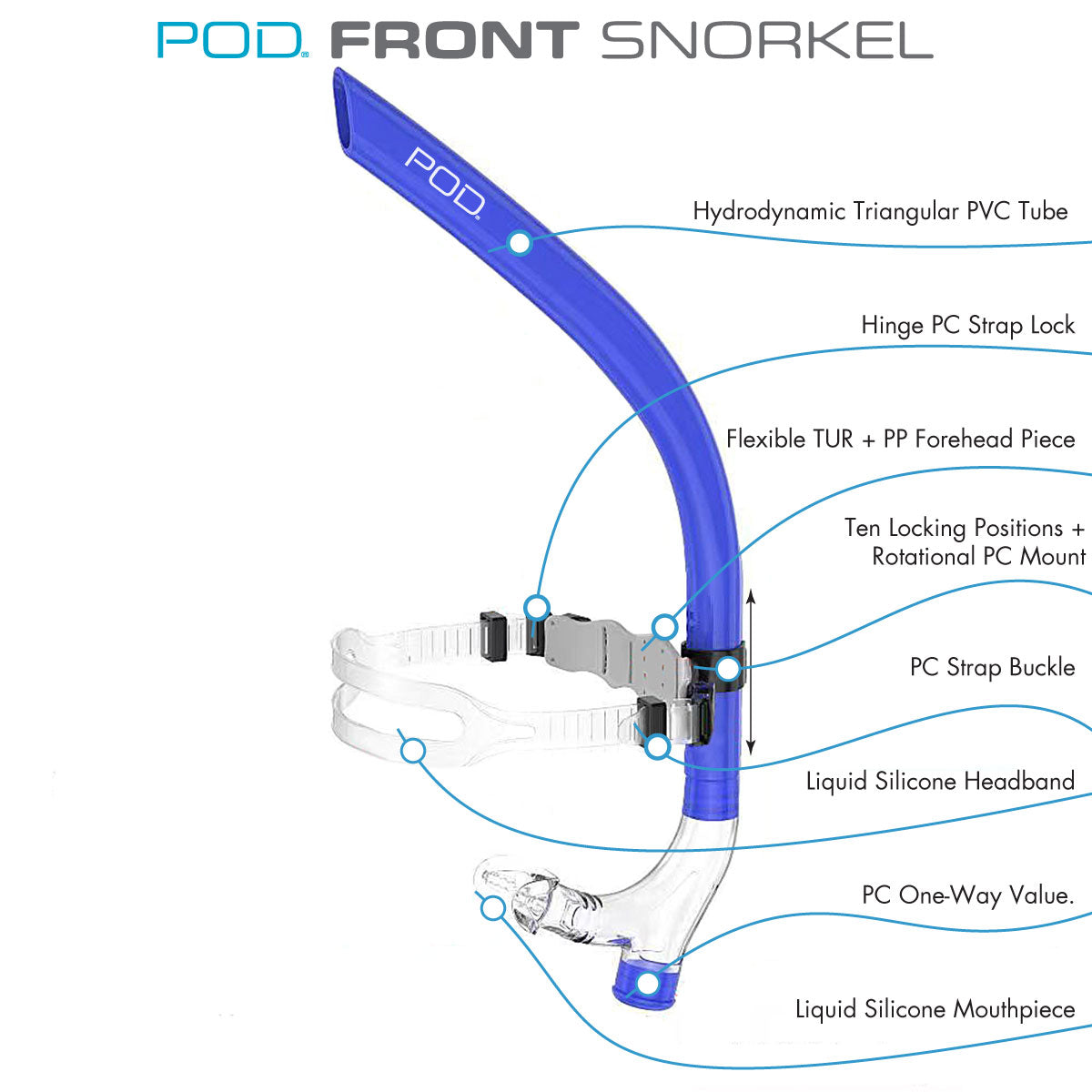POD Swimmers Centre Snorkel - Swim Training Front Snorkel