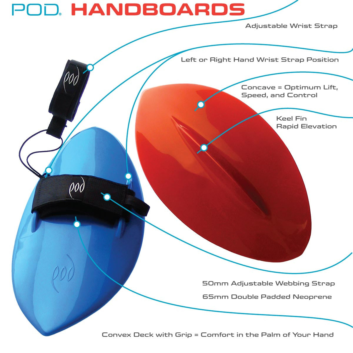 POD Handboard Design Features