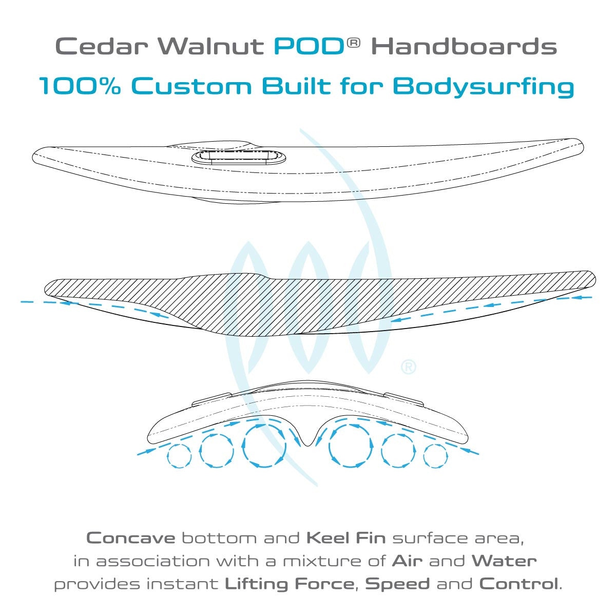 FLO 375mm 15inch Wood POD Handboards - Bodysurfing Handplane