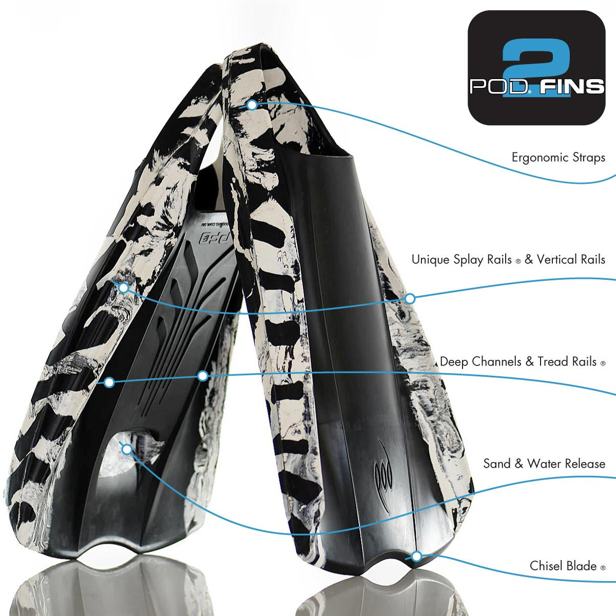 PF2 Swim Fins + Bodyboard Bicep Leash POD Connection Bundle