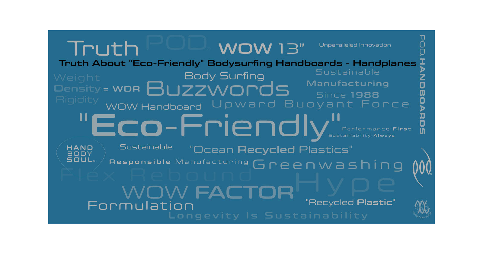 Word cloud graphic for the POD article on eco-friendly bodysurfing handboard claims, featuring terms including greenwashing, buzzwords, longevity is sustainability, recycled plastic, and performance first on a blue background
