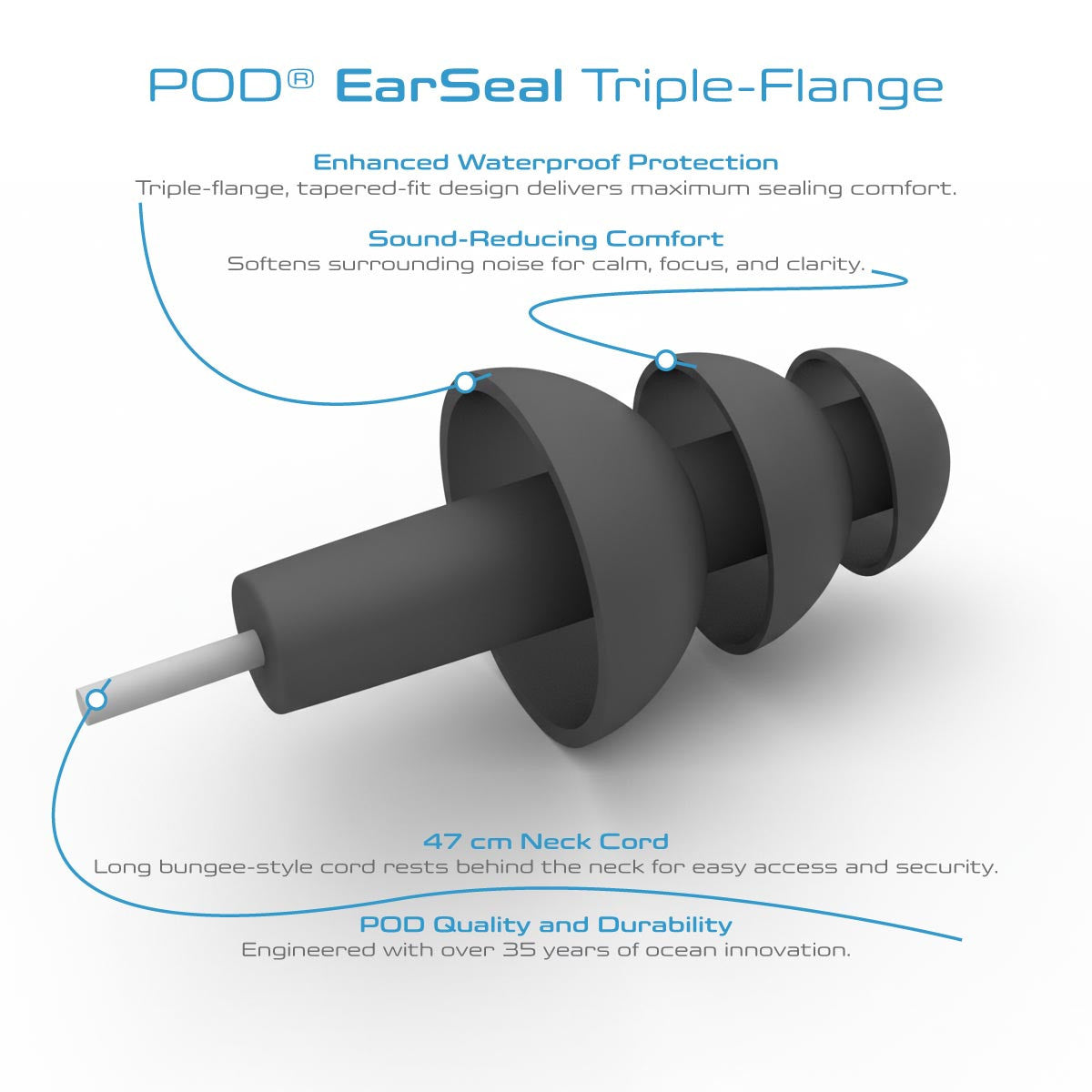 POD® EarSeal – Triple-Flange Tapered-Fit Waterproof Earplugs Features
