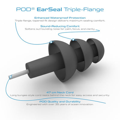 POD® EarSeal – Triple-Flange Tapered-Fit Waterproof Earplugs Features
