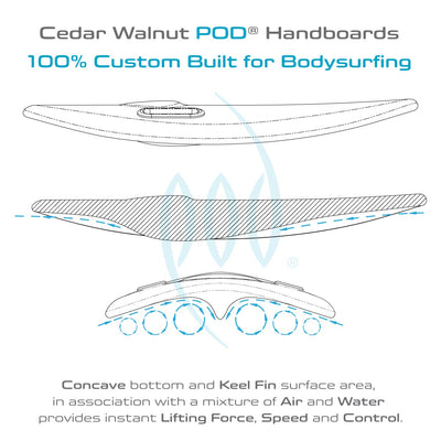 EGO 225mm 9inch Wood POD Handboards - Bodysurfing Handplanes