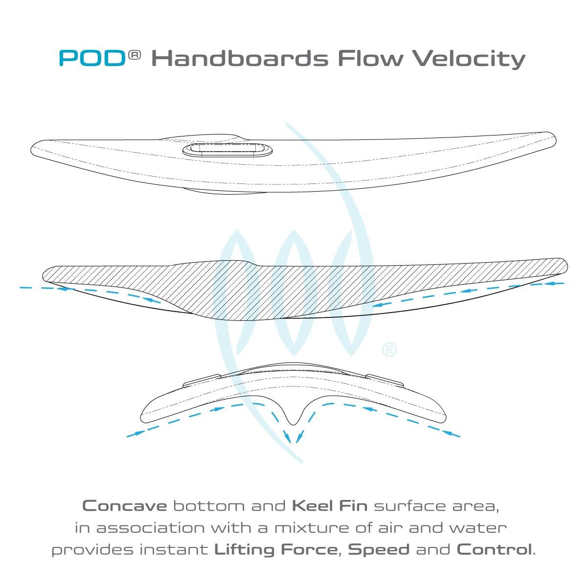 POD Handboards Flow Velocity