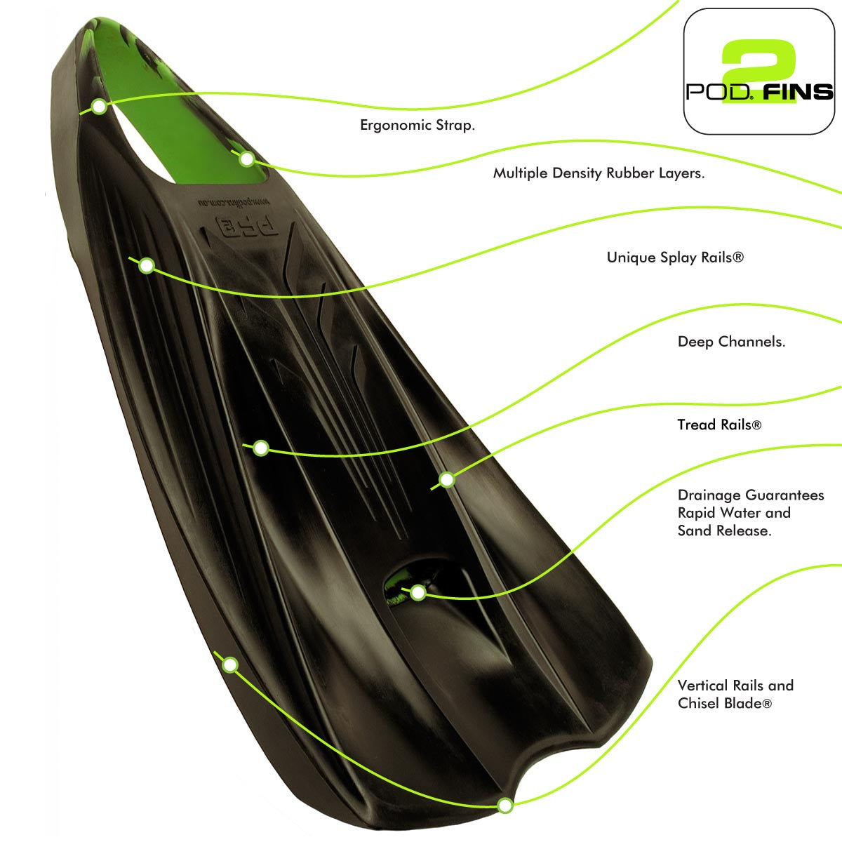PF2 POD Swim Fins Features