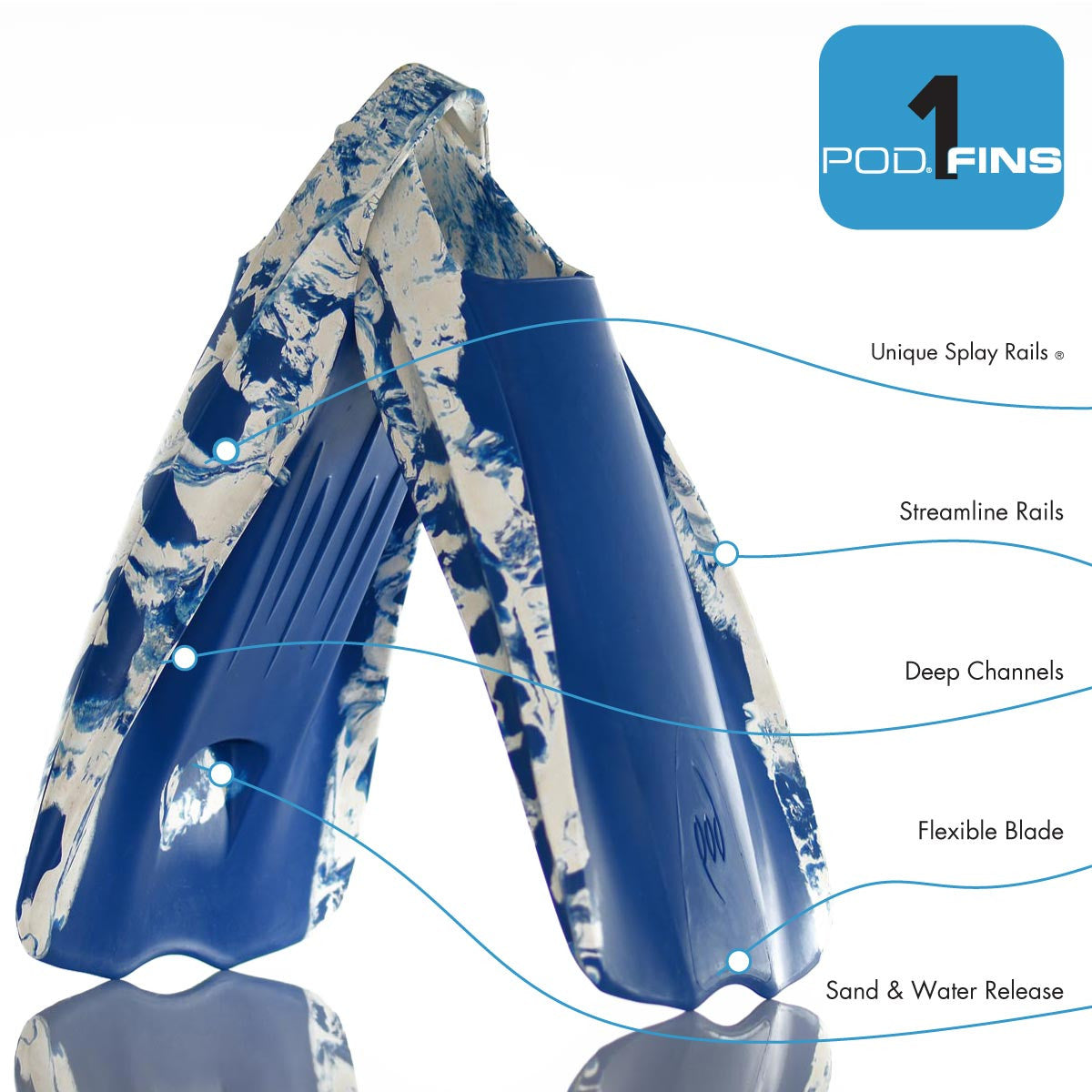 POD 1s Swim Fins Design Features